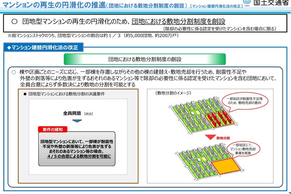 ★マンション管理適正化法改正⑦　出展国土交通省HP