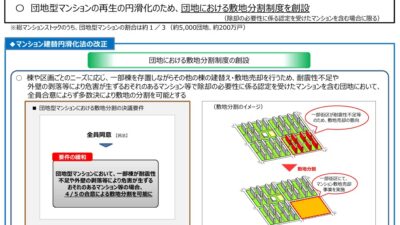 ★マンション管理適正化法改正⑦　出展国土交通省HP
