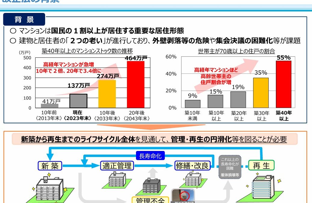 ★マンション管理適正化法改正⑨　出展国土交通省HP