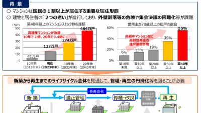 ★マンション管理適正化法改正⑨　出展国土交通省HP