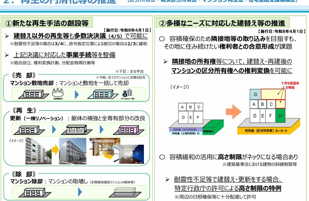 ★マンション管理適正化法改正⑧　出展国土交通省HP