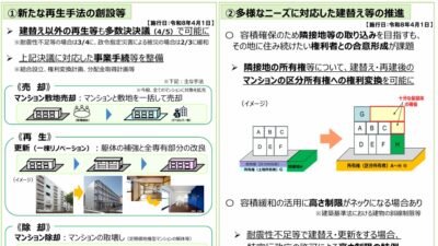 ★マンション管理適正化法改正⑧　出展国土交通省HP