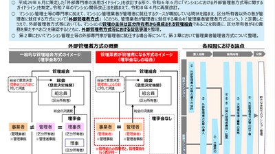 ★マンションにおける外部管理者方式等に関するガイドラインの概要（出典：国土交通省）