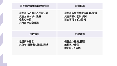 ★マンション防災マニュアル作成