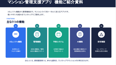 ★管理組合向けアプリ試用事業